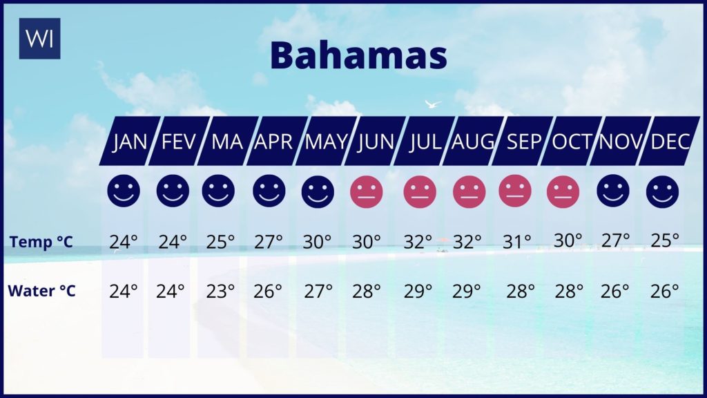 The Bahamas vs Caribbean Which Is Better for A Beach Vacation?